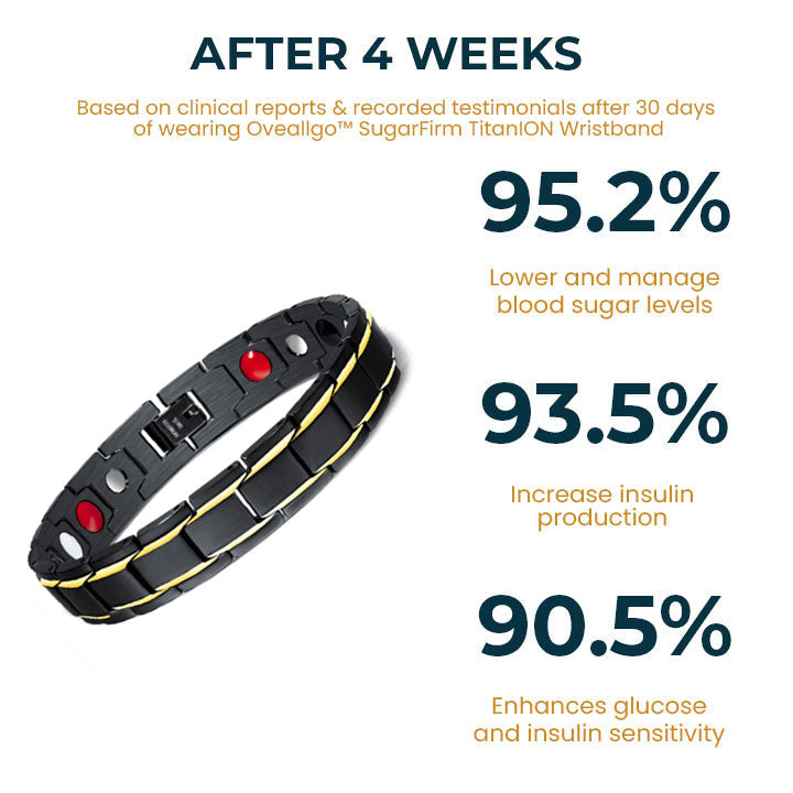GlucoPulse™ SugarDown ION-Bracelet