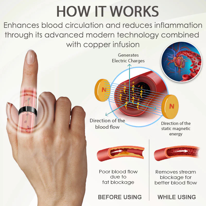 ProstaEase™ Male Support Copper Magnetic Ring