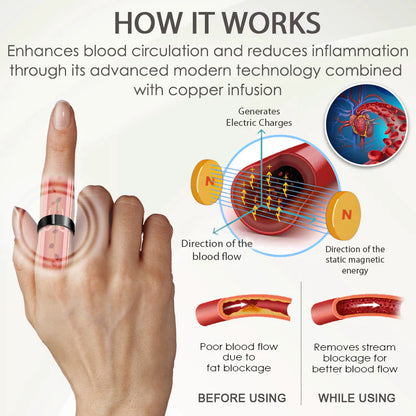 ProstaEase™ Male Support Copper Magnetic Ring