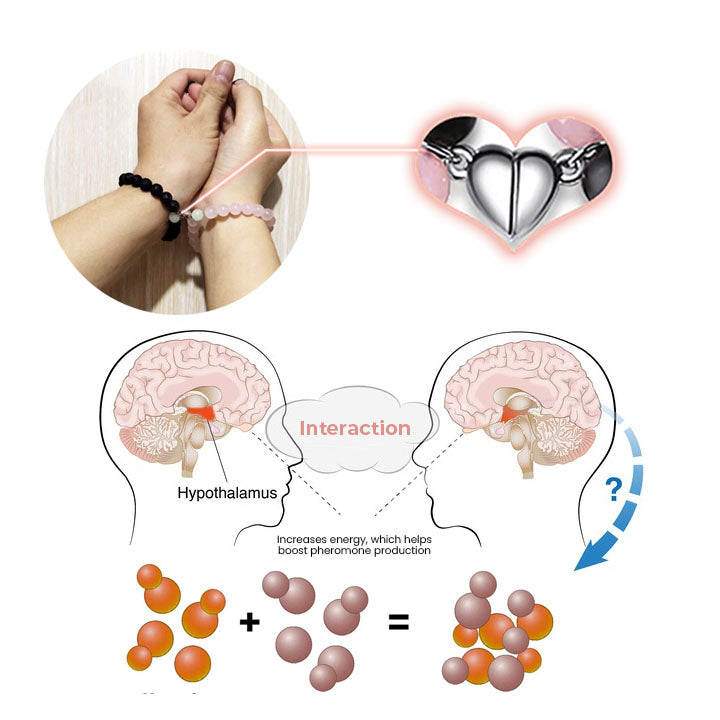 Oveallgo™ HarmonyBond Magnetic Love Bracelets for Couples (Rose Quartz♀ + Black Onyx♂)